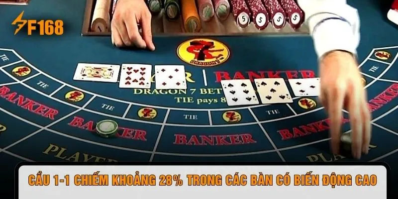 Cầu 1-1 chiếm khoảng 28% trong các bàn có biến động cao