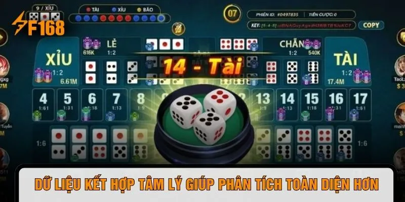 Dữ liệu kết hợp tâm lý giúp phân tích toàn diện hơn